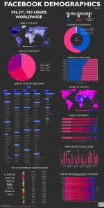 Facebook Infographic Facebook Infographic