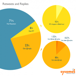 Twitter Statistics Twitter Statistics