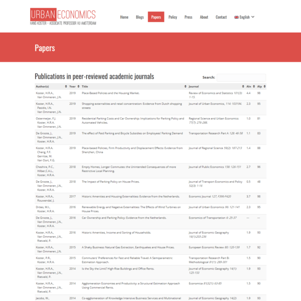 Urban Economics – Papers